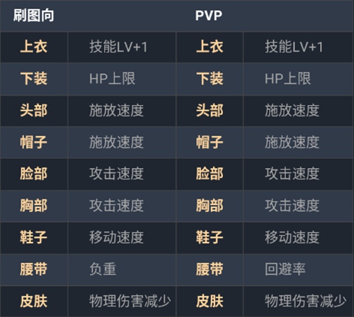 DNF手游漫游攻略