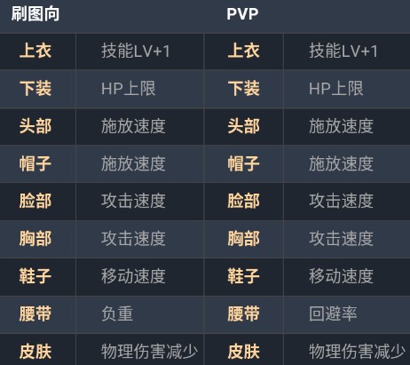 DNF手游气功师时装