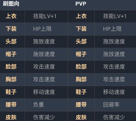 DNF手游元素师时装属性