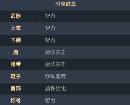 DNF手游女圣骑附魔徽章