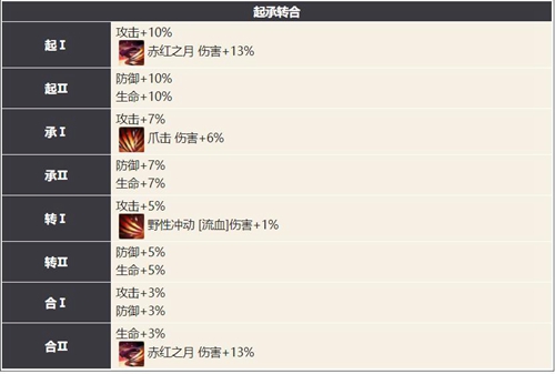 幻书启世录丹介绍