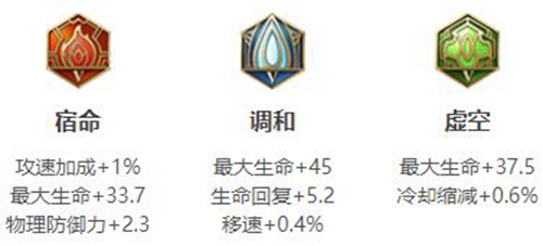 王者荣耀阿古朵铭文