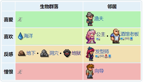 泰拉瑞亚海盗