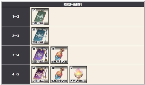 幻书启世录阿莱娜介绍