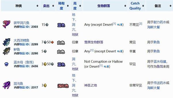 泰拉瑞亚鱼大全
