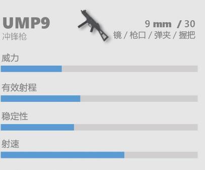 香肠派对枪械冲锋枪UMP9怎么玩 香肠派对冲锋枪UMP9攻略