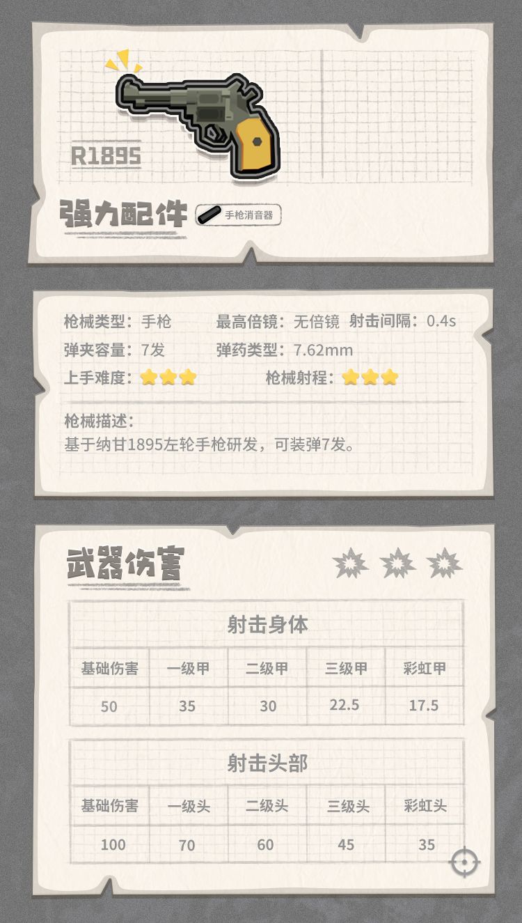 香肠派对R1895怎么样 香肠派对R1895枪械图鉴