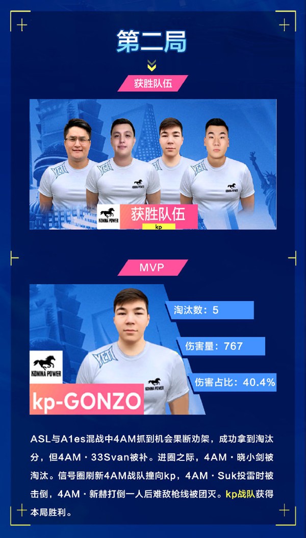 2020和平精英全球总决赛第二周