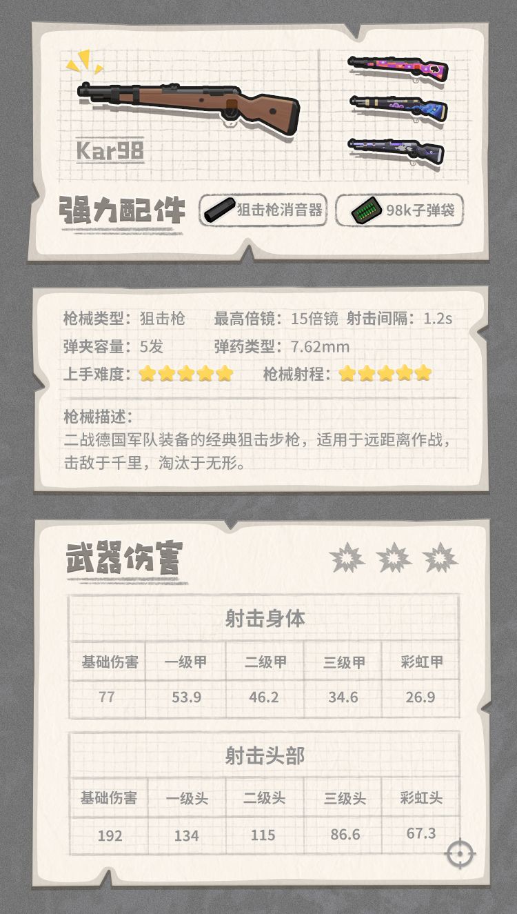 香肠派对Kar98怎么样 香肠派对Kar98枪械图鉴