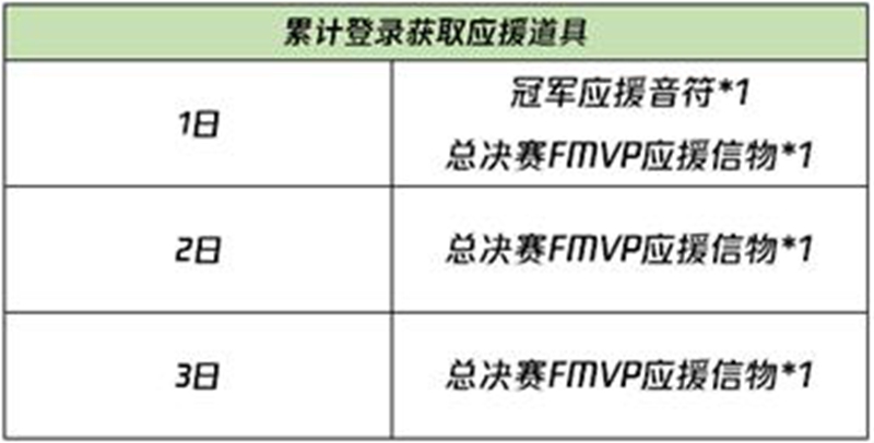 王者荣耀1月20日更新