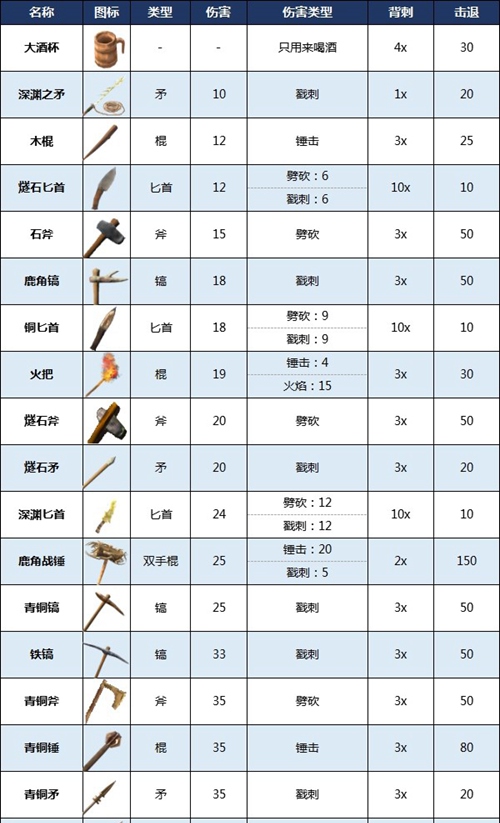 英灵神殿武器数据大全