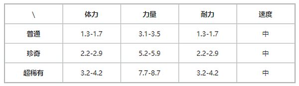提灯与地下城火焰宝宝