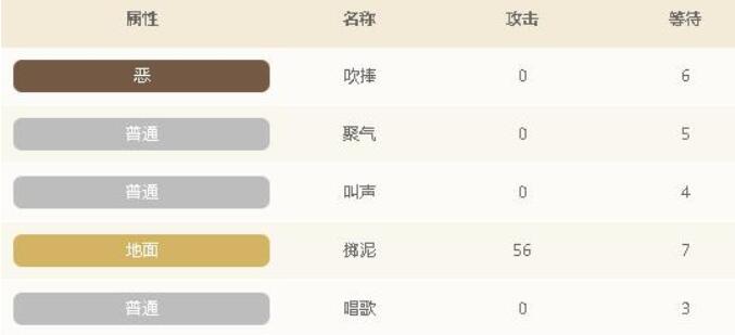 宝可梦大探险精灵尼多兰怎么样 宝可梦大探险尼多兰精灵图鉴