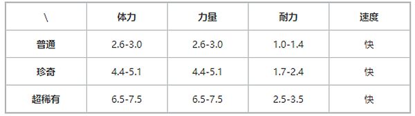 提灯与地下城巴达蝶