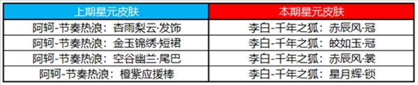 王者荣耀10.23更新公告