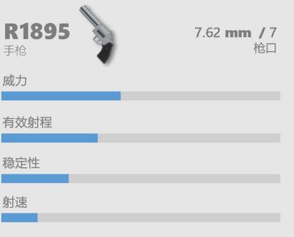 香肠派对枪械手枪R1895怎么玩 香肠派对手枪R1895攻略