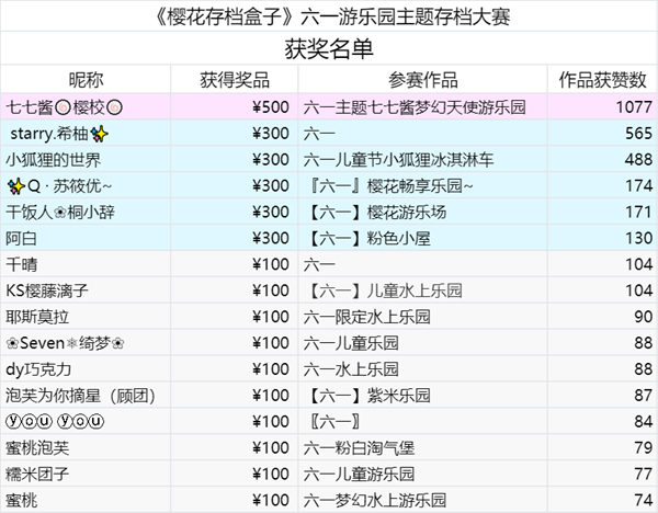 樱花校园模拟器六一游乐园主题存档大赛