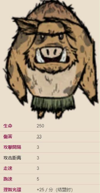 饥荒海难野猪