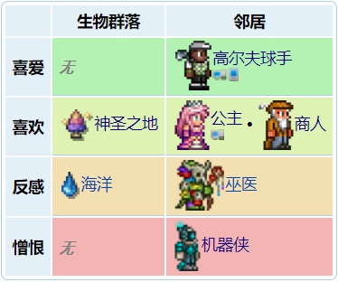 泰拉瑞亚巫师