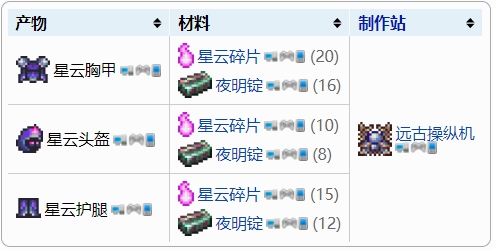 泰拉瑞亚星云盔甲