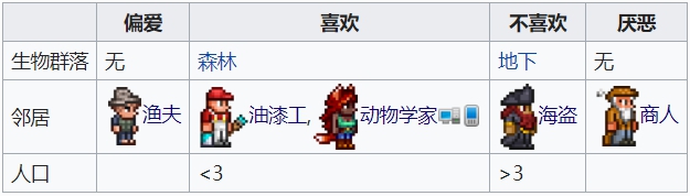 泰拉瑞亚高尔夫球手