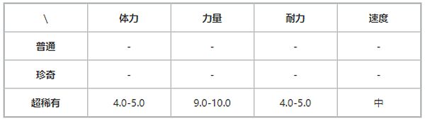 提灯与地下城乌拉力