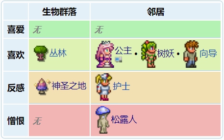 泰拉瑞亚巫医