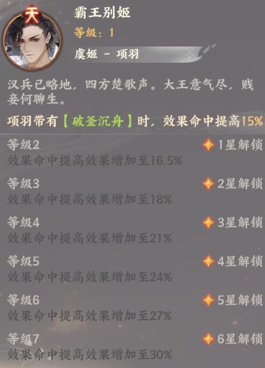 忘川风华录虞姬天命