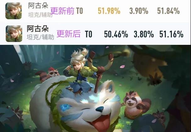 王者荣耀阿古朵