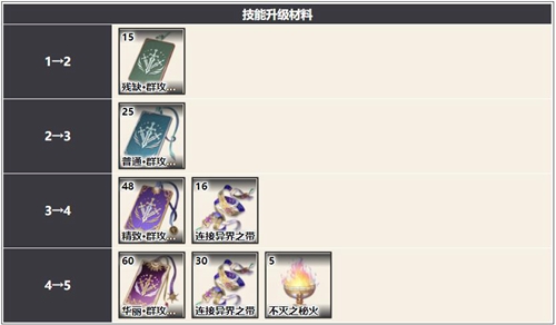 幻书启世录卡俄斯介绍