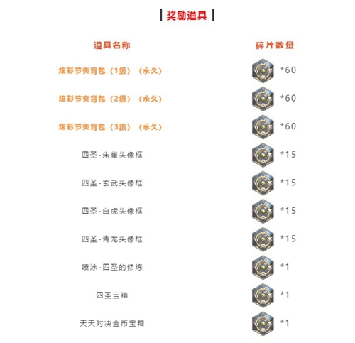 和平精英福利商店奖励更新