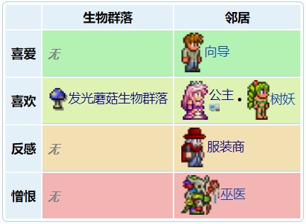 泰拉瑞亚松露人