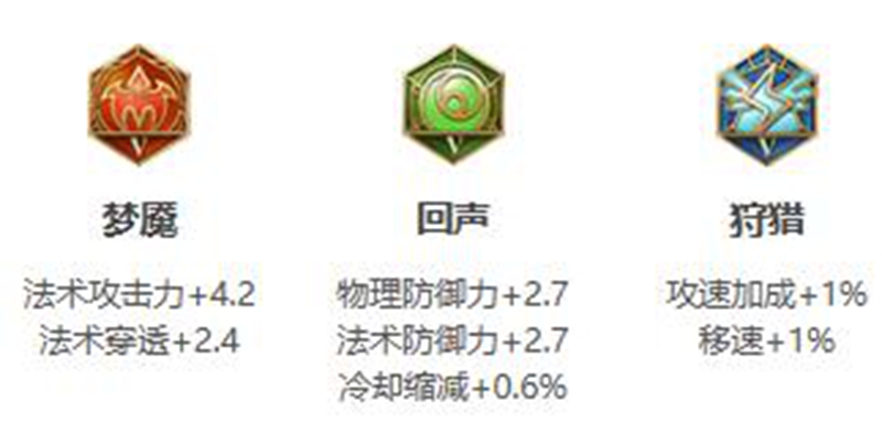 王者荣耀孙膑出装
