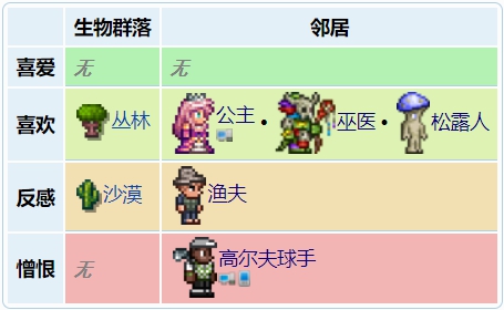 泰拉瑞亚树妖