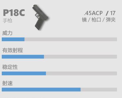 香肠派对枪械手枪P18C怎么玩 香肠派对手枪P18C攻略