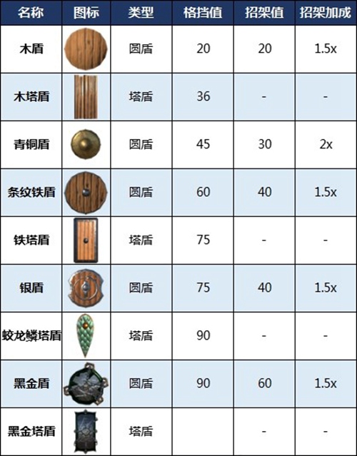英灵神殿武器数据大全