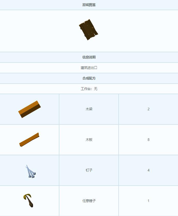 艾兰岛木门