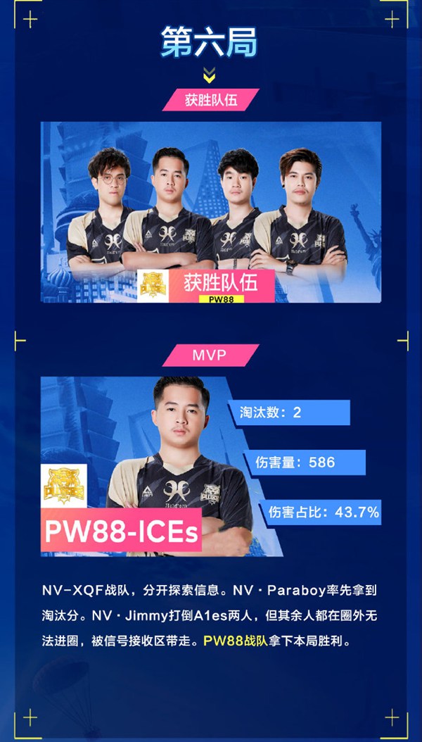 2020和平精英全球总决赛第二周