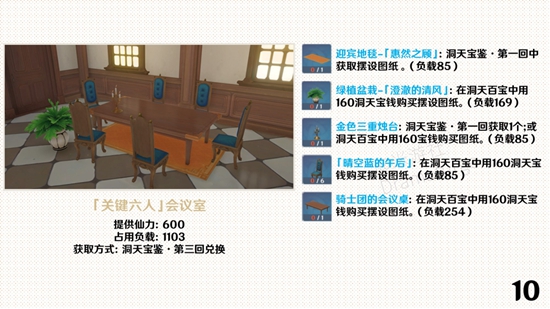 原神尘歌壶摆设套装室内篇