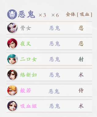 决战平安京种族羁绊