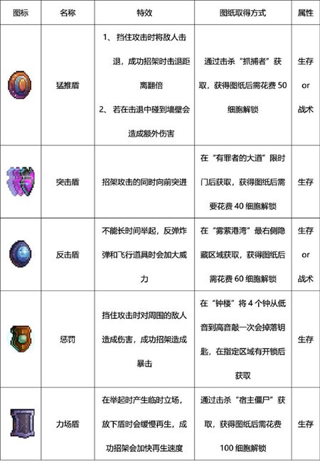 重生细胞盾牌