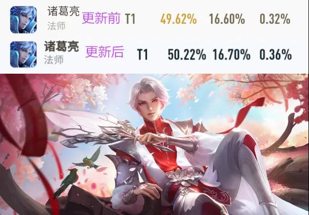 王者荣耀诸葛亮