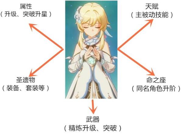 原神主角