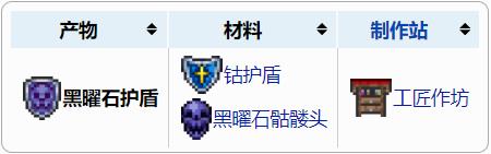 泰拉瑞亚黑曜石护盾怎么获得黑曜石护盾获取和用途介绍 233乐园官网