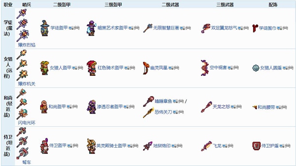 泰拉瑞亚撒旦军队