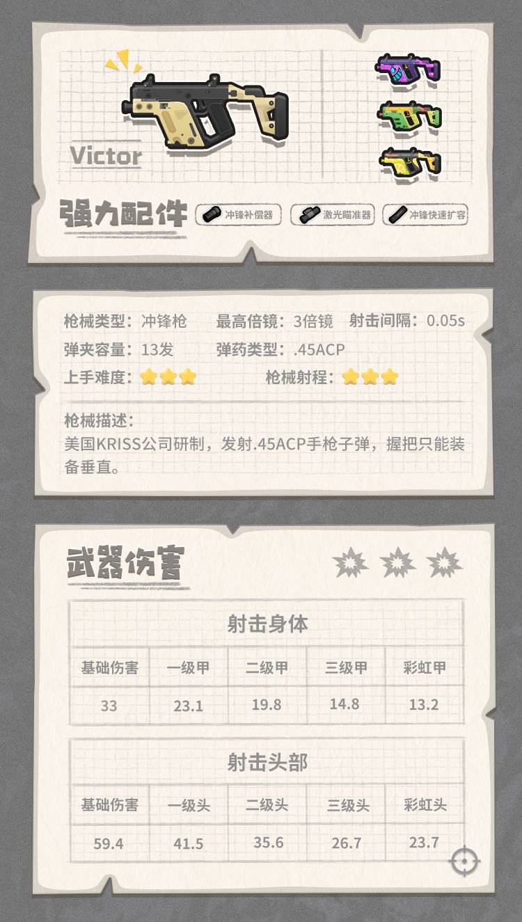 香肠派对Victor怎么样 香肠派对Victor枪械图鉴