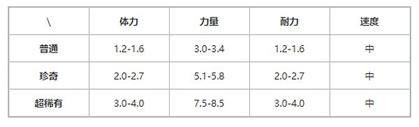 提灯与地下城蘑力宝