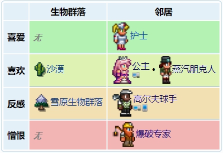 泰拉瑞亚军火商