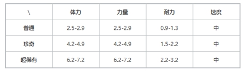 提灯与地下城咕咕兽怎么获得