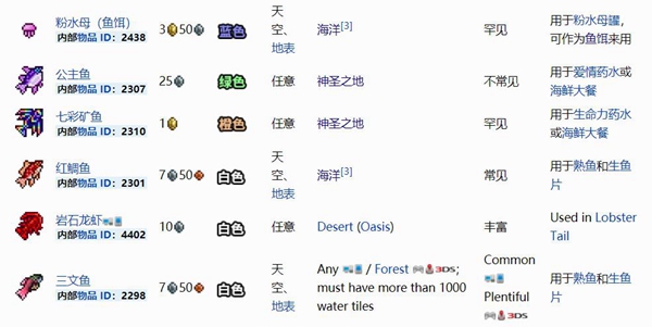 泰拉瑞亚鱼大全